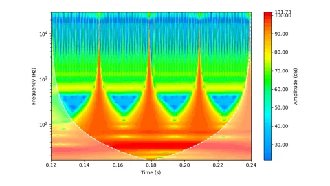 gl-ast_image_blog-wavelet-excite-m-header_2025_0.