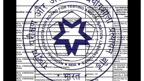 AVL Technical Centre Pvt. Ltd._Gurgaon_Accreditation as Testing Laboratory_ISO 17025_TC-7121_Scope