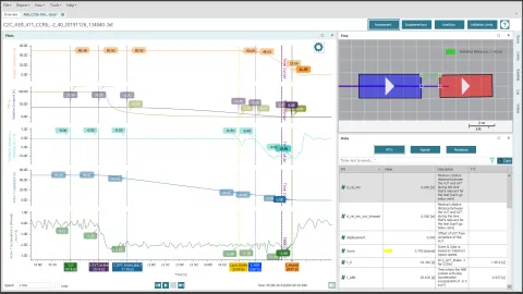 Screenshot of Smart ADAS Analyzer interface showing proving ground test evaluation