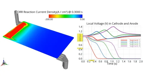 Preview of the header of the Blog 3D Simulation of a Fuel Cell Startup