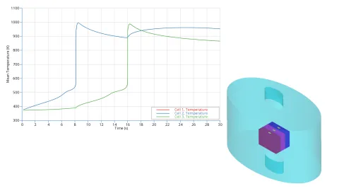 Wang Model in FIRE M Blog Preview