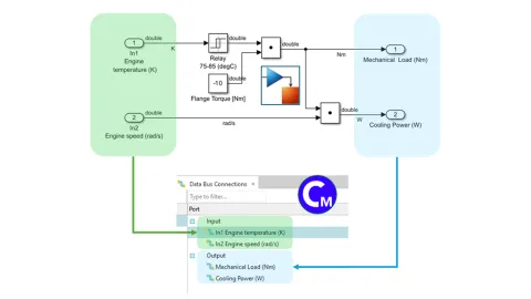 Figure 1: Mapping of Inport and Outport Blocks in a Simulink Model to Data Bus Channels in AVL CRUISE™ M