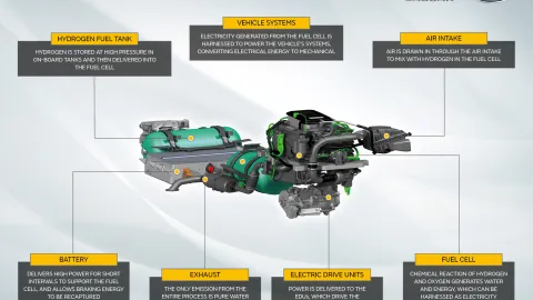 Hydrogen_Graphic_3 Corporate Logo