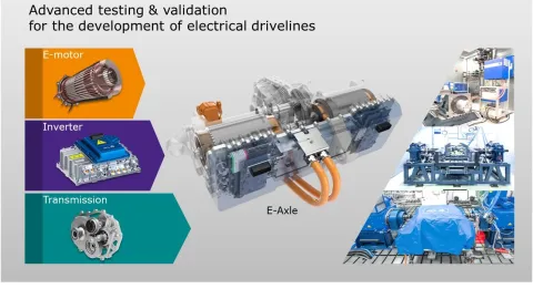 Advanced Testing & Validation for the Development of Electrical Drivelines