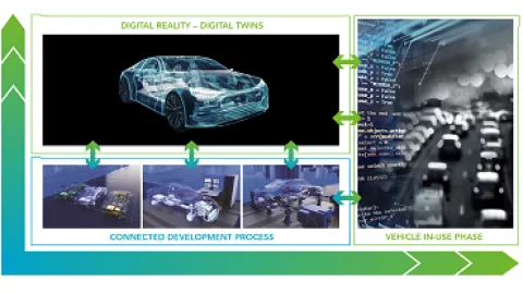 Augmented Development (1) Augmented Development (1)