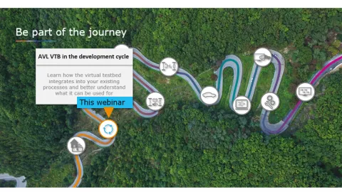 Block 1 - VTB in the development cycle - Kopie