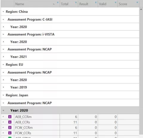 AVL ASAA Testplans