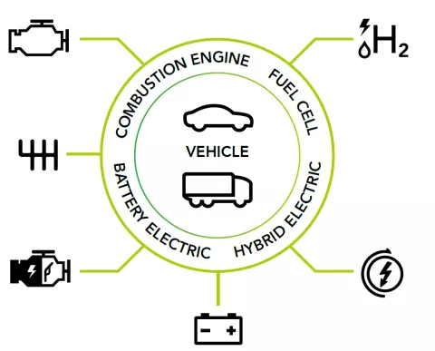 Virtual Testbed