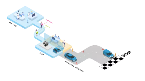 Hybrid Electric Vehicle Development