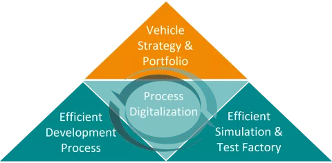 Holistic Overview