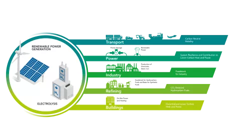 Hydrogen Journey