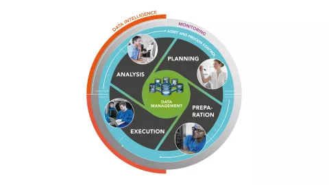Lab Management Software Modules Overview