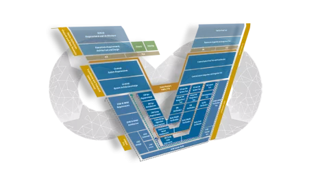 Image shows our new Dev Ops Approach