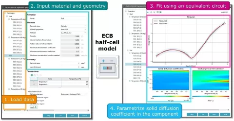 Virtual Battery Development