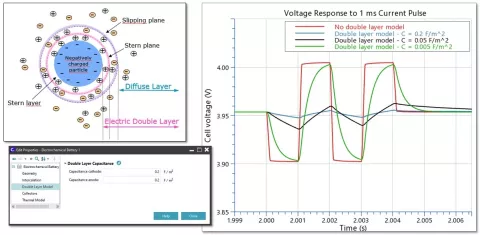 Virtual Battery Development