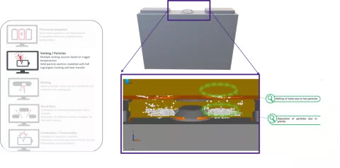 Virtual Battery Development