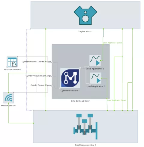 Virtual Driveline Development