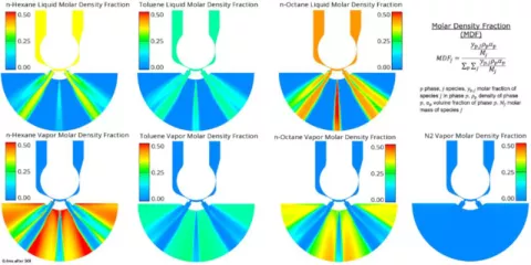 Performance and Emissions