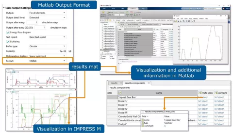 Virtual System Development