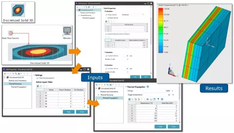 Virtual System Development