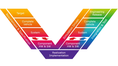 V-Process