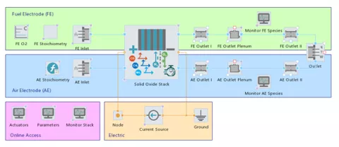 ADAS/AD Release R1 2023 - Figure 2: Performance benchmark of an Adaptive Cruise Control System (ACC) test setup executed on a normal notebook