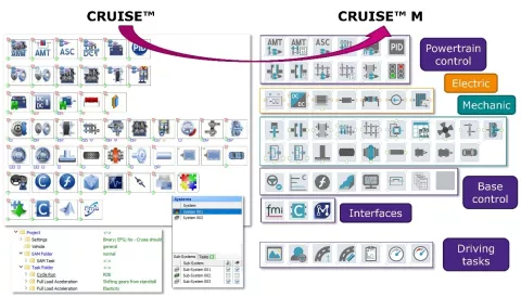 Powertrain - Systems and Controls Release R1 2023 - Figure 1: This release supports the import of AVL CRUISE™ models