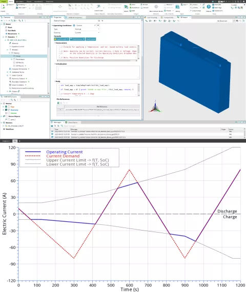 Battery - From Cell to Pack R1 2023 - Figure 5: Temperature and SoC dependent current profile using the formula option
