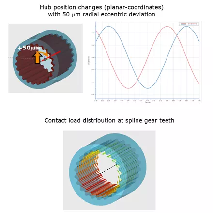 Powertrain - Durability and NVH Release R1 2023 - Figure 3: Radial Force Fluctuation Due to Radial Deviation