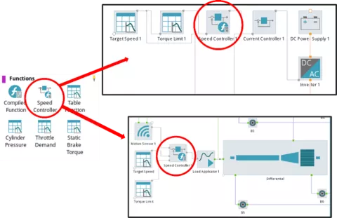 Powertrain - Durability and NVH Release R1 2023 - Figure 9: Two Possible Use Cases of the Speed Controller Component: On Top as Part of the Electric Machine Controller, Below Directly Applying a Torque on a Body to Regulate the Speed
