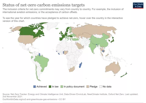 7 Trends in Automotive Sustainability_Net-Zero-Targets