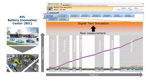 7 Trends in Automotive Sustainability_Digital Twin
