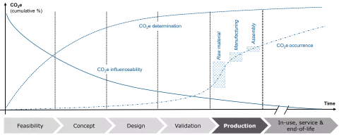 7 Trends in Automotive Sustainability_Design to CO2