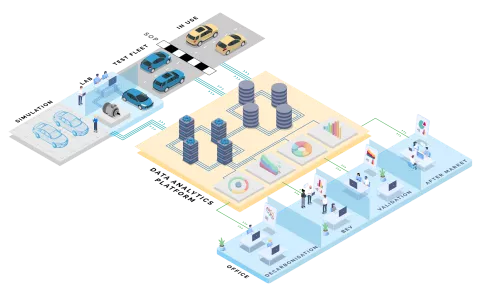 Data Analytics