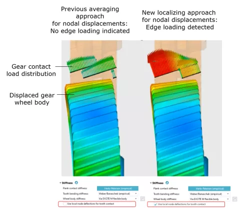 Powertrain - Durability and NVH Release R2 2023 - Figure 2: Gear Contact Load Distribution Comparison - Old Averaging and New Localizing Approach