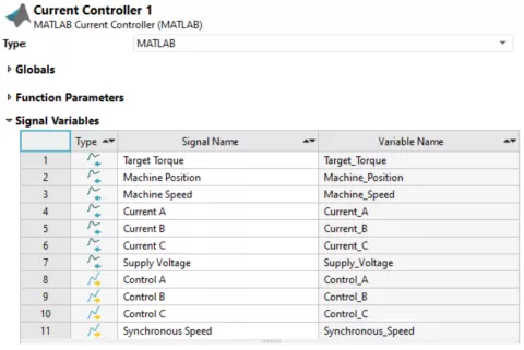 Powertrain - Durability and NVH Release R2 2023 - Figure 5: Input and Output Signals for the Open Current Controller