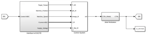 Powertrain - Durability and NVH Release R2 2023 - Figure 6: Generic Blocks in the Simulink® Template for the Current Controller
