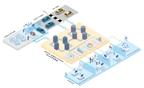 Data Analytics