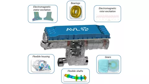 NVH Simulation for Transmission and E-Drive - Design Process
