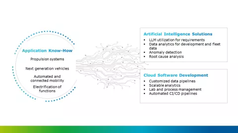 Data Intelligence Approach