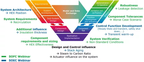 gl-ast-blog-soe-systems-04-06-2024.jpg.