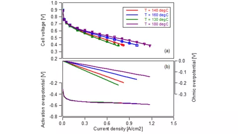 gl-ast_image-web-blog-high-temperature-fuel-cell-01_07-24_v2.png.
