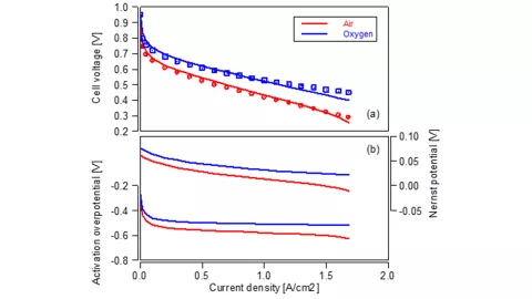 gl-ast_image-web-blog-high-temperature-fuel-cell-02_07-24_v2.png.