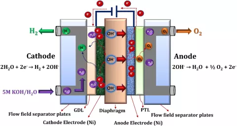 Blog-Electrolyzer-2