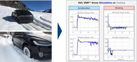 vehicle-energy-and-driving-attributes-01