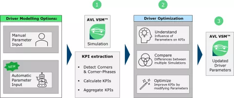 vehicle-energy-and-driving-attributes-02