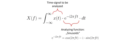 Image-1_The Fourier Transform