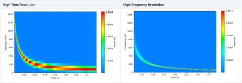 STFT spectrograms representing the trade-off between time resolution and frequency resolution