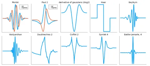 Various different wavelets