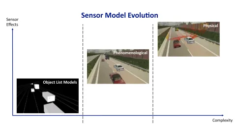 Credible-Sensor-Simulation Overview